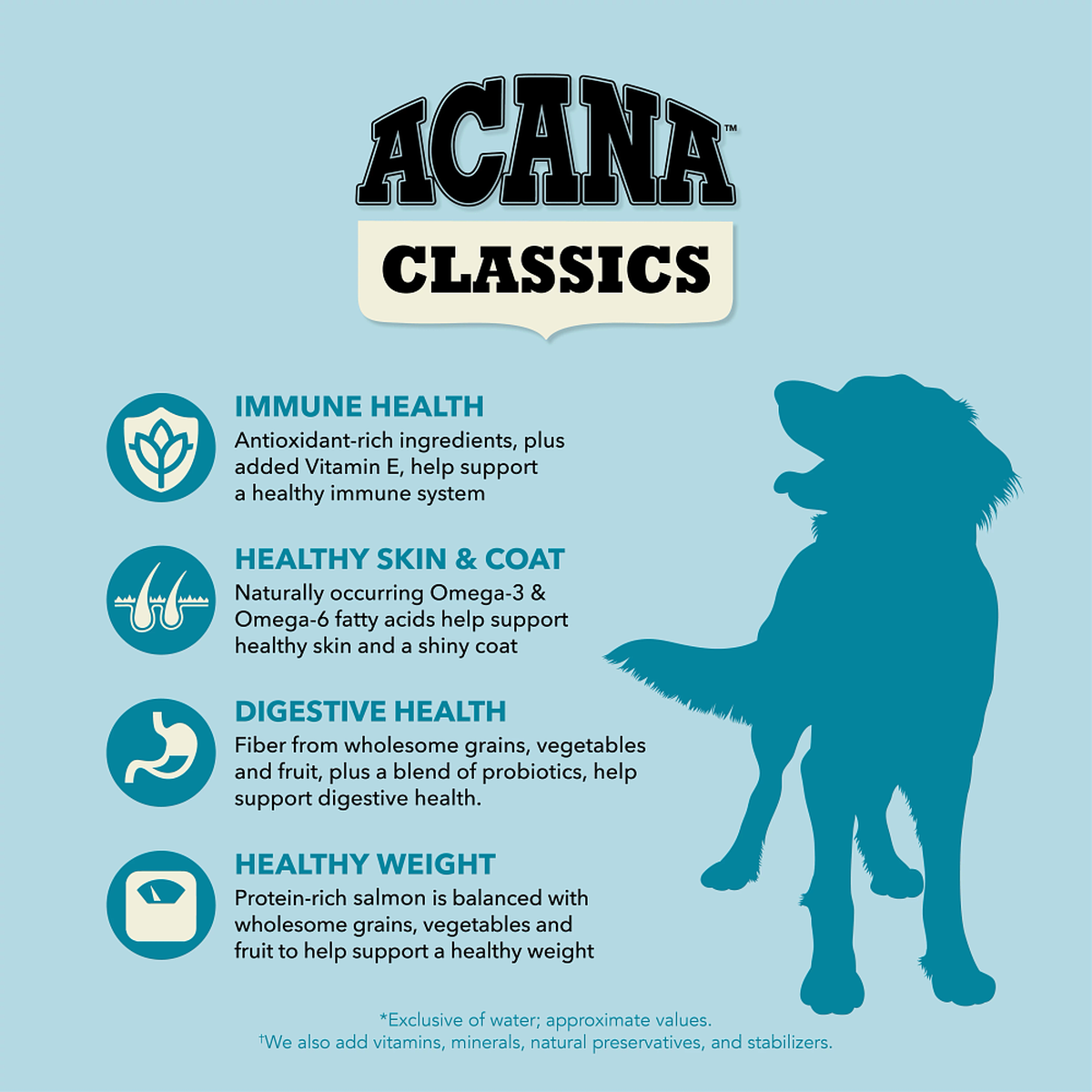 Salmon and Barley Dry Dog Food Recipe ACANA USA